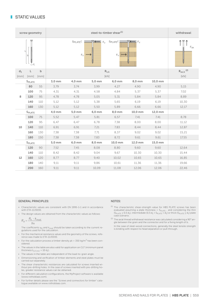 Rothoblaas - Plates and Connectors Č. 20239 - Strana 559