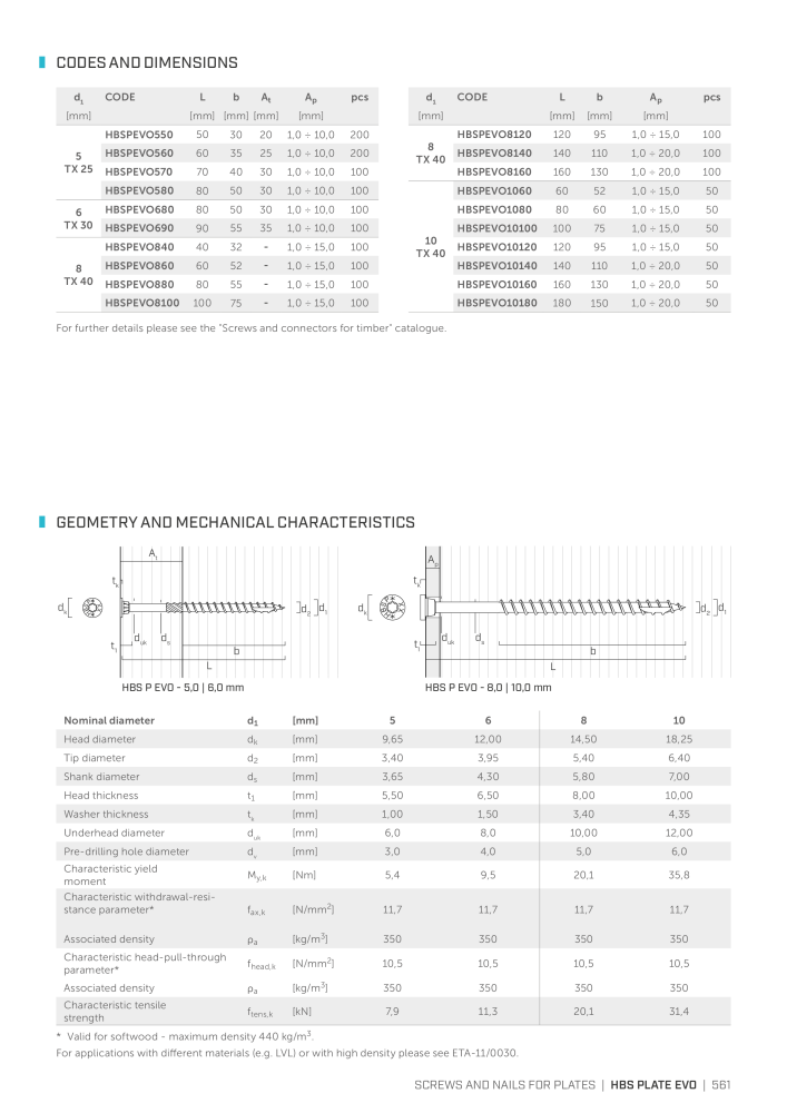 Rothoblaas - Plates and Connectors NR.: 20239 - Strona 561