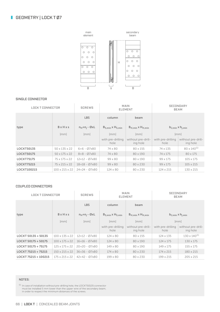 Rothoblaas - Plates and Connectors NEJ.: 20239 - Sida 66