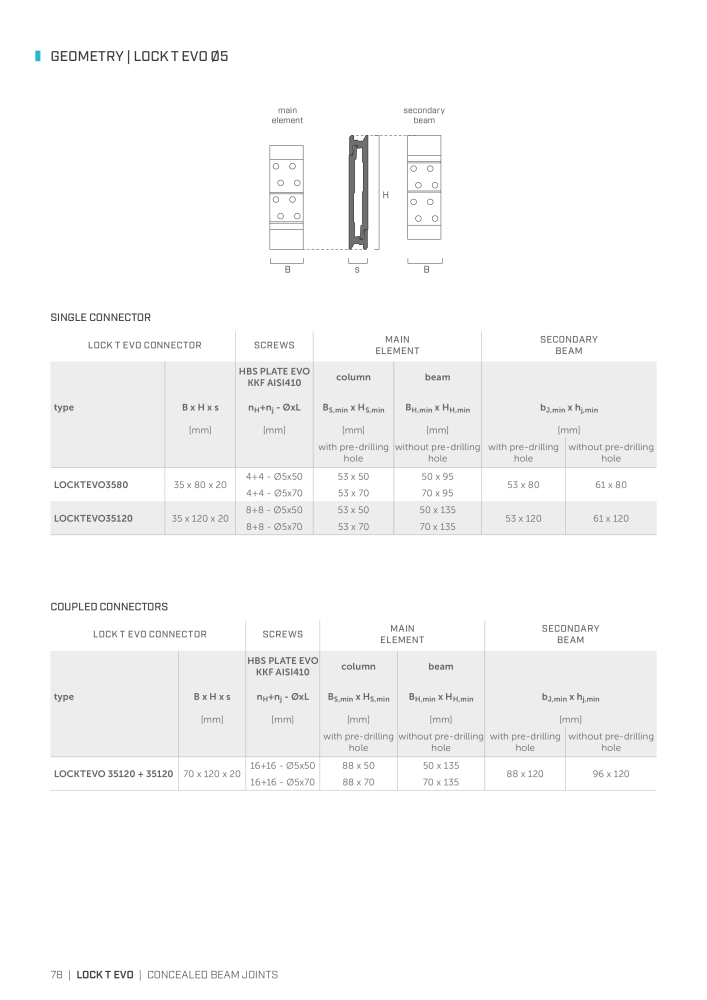 Rothoblaas - Plates and Connectors NEJ.: 20239 - Sida 78