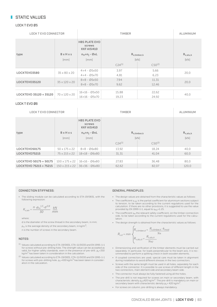 Rothoblaas - Plates and Connectors Č. 20239 - Strana 83