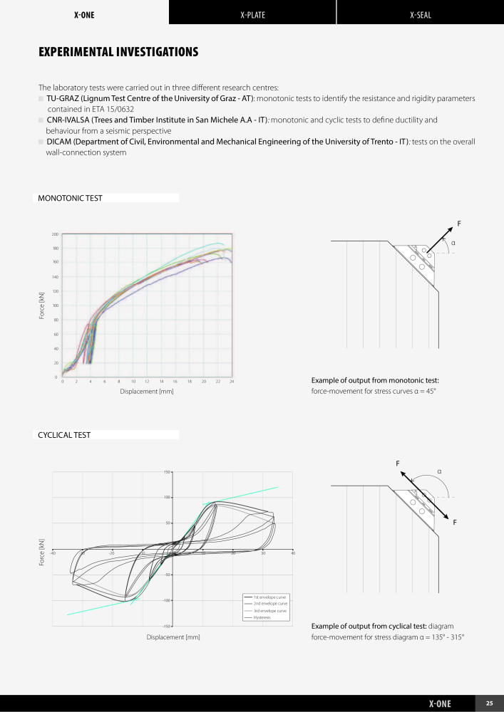 Rothoblaas - X-RAD Catalog NO.: 20240 - Page 27