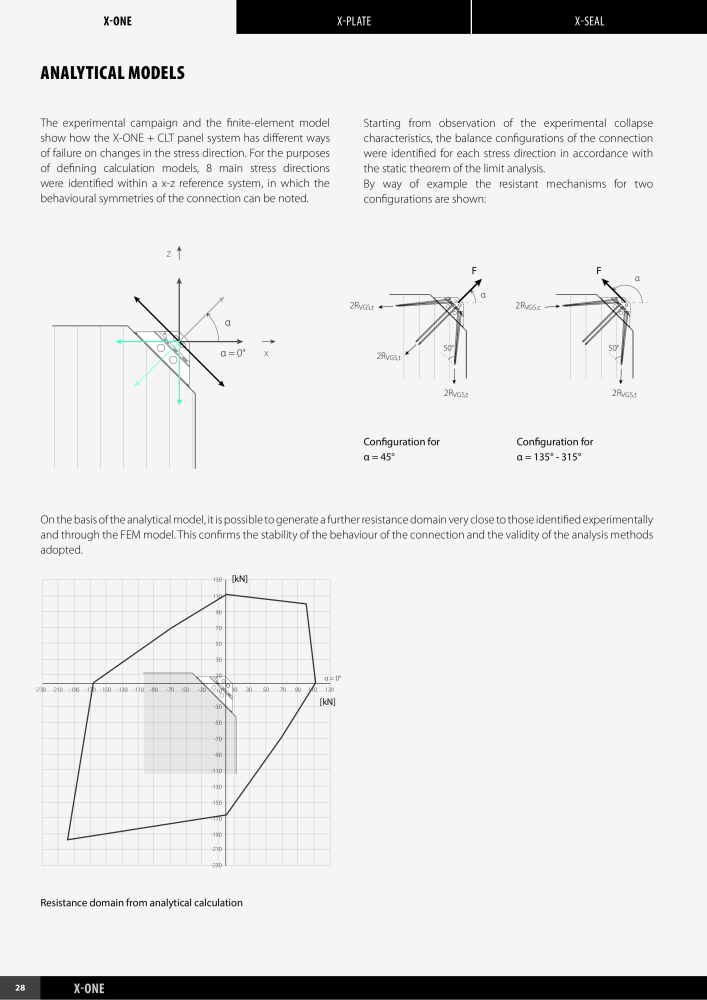 Rothoblaas - X-RAD Catalog NO.: 20240 - Page 30