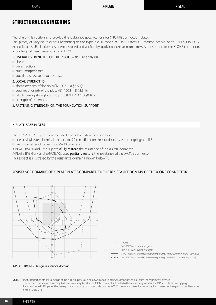 Rothoblaas - X-RAD Catalog NR.: 20240 - Seite 50