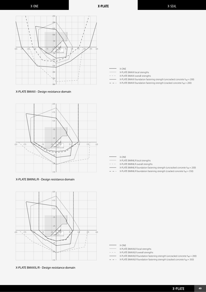 Rothoblaas - X-RAD Catalog NO.: 20240 - Page 51