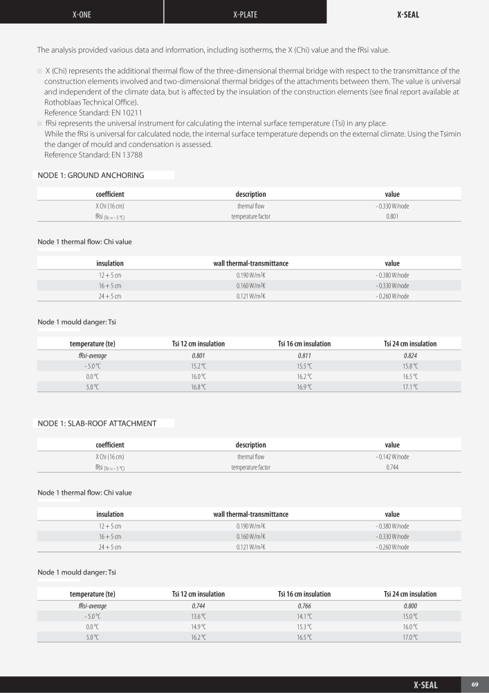 Rothoblaas - X-RAD Catalog n.: 20240 - Pagina 71