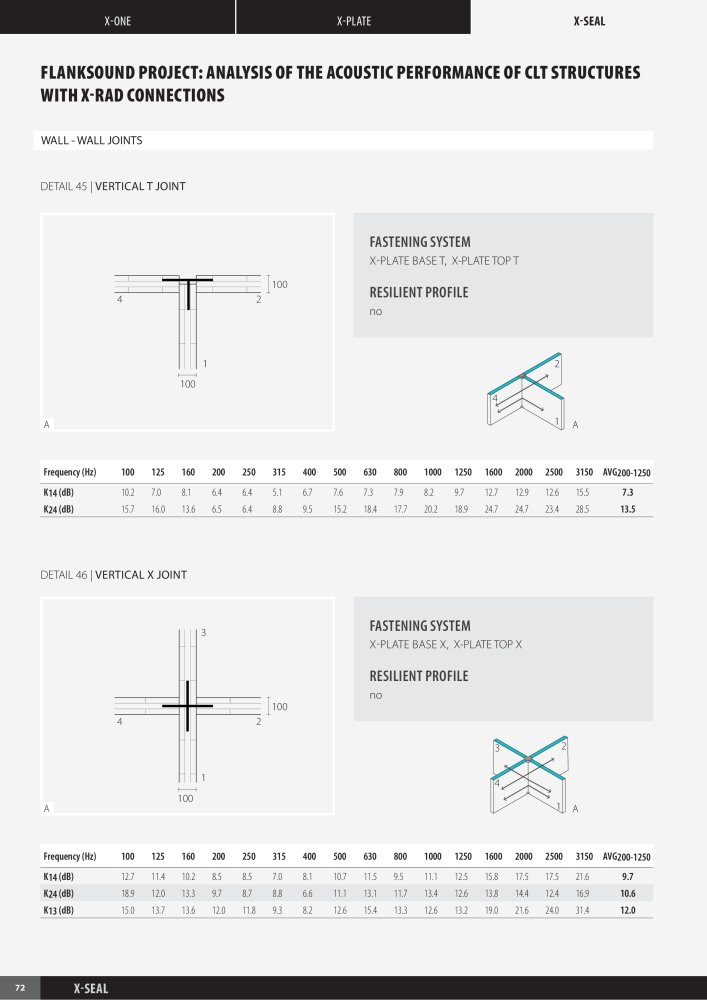 Rothoblaas - X-RAD Catalog NO.: 20240 - Page 74