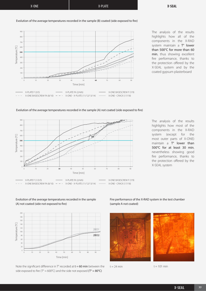 Rothoblaas - X-RAD Catalog Nb. : 20240 - Page 79