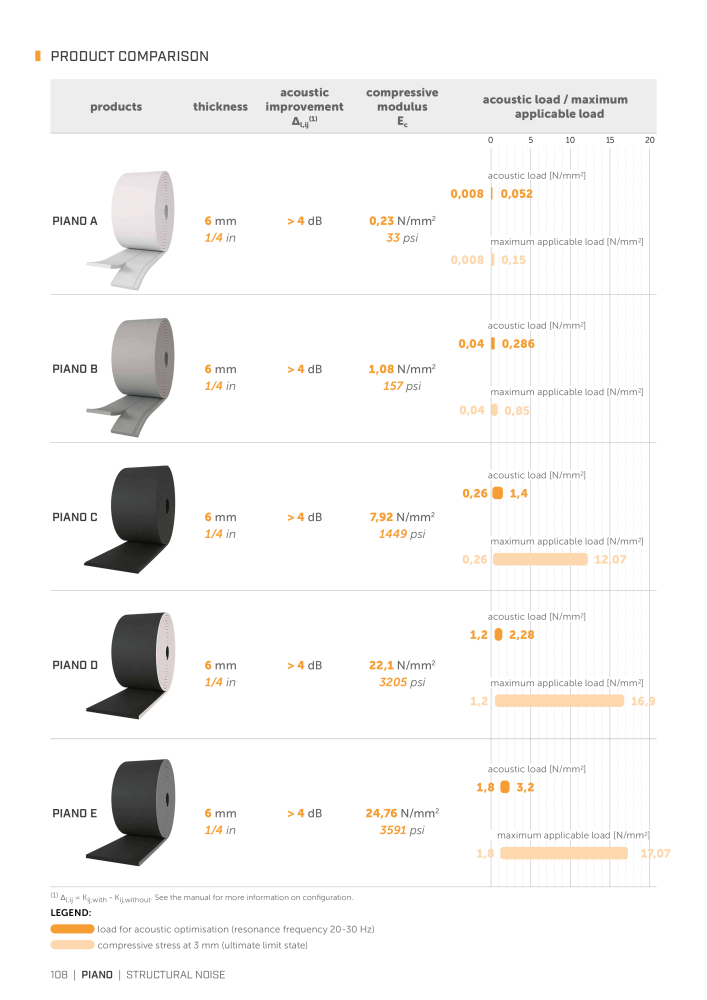 Rothoblaas - Soundproofing Solutions n.: 20241 - Pagina 106