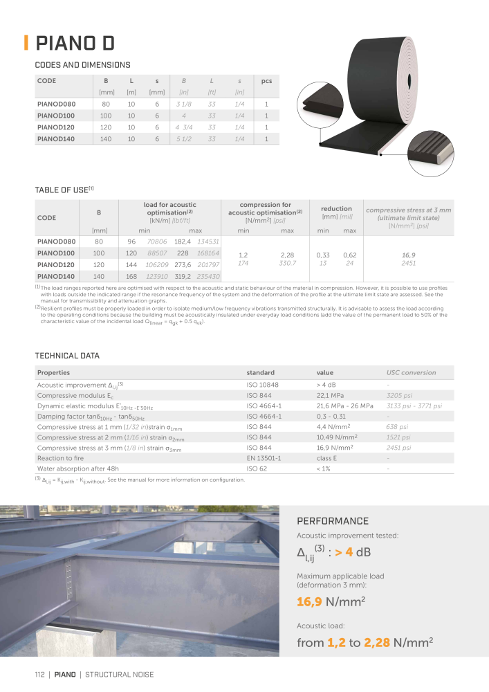 Rothoblaas - Soundproofing Solutions NEJ.: 20241 - Sida 110