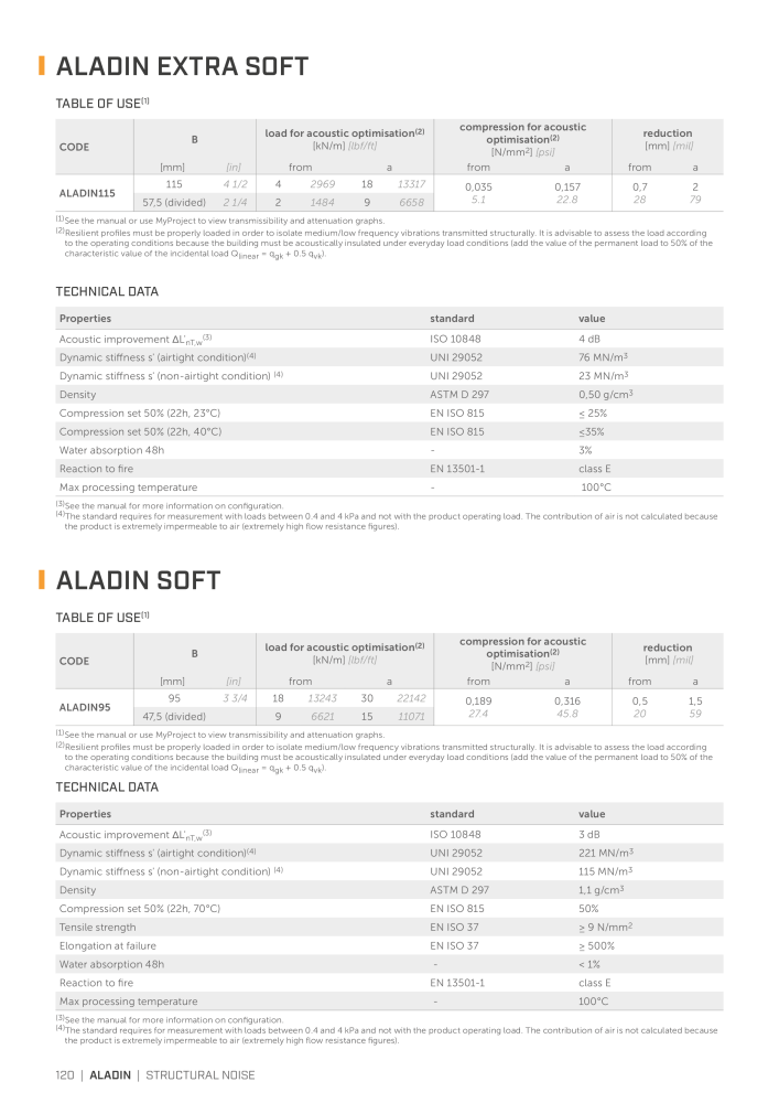 Rothoblaas - Soundproofing Solutions n.: 20241 - Pagina 118