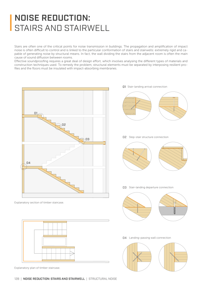 Rothoblaas - Soundproofing Solutions NEJ.: 20241 - Sida 126