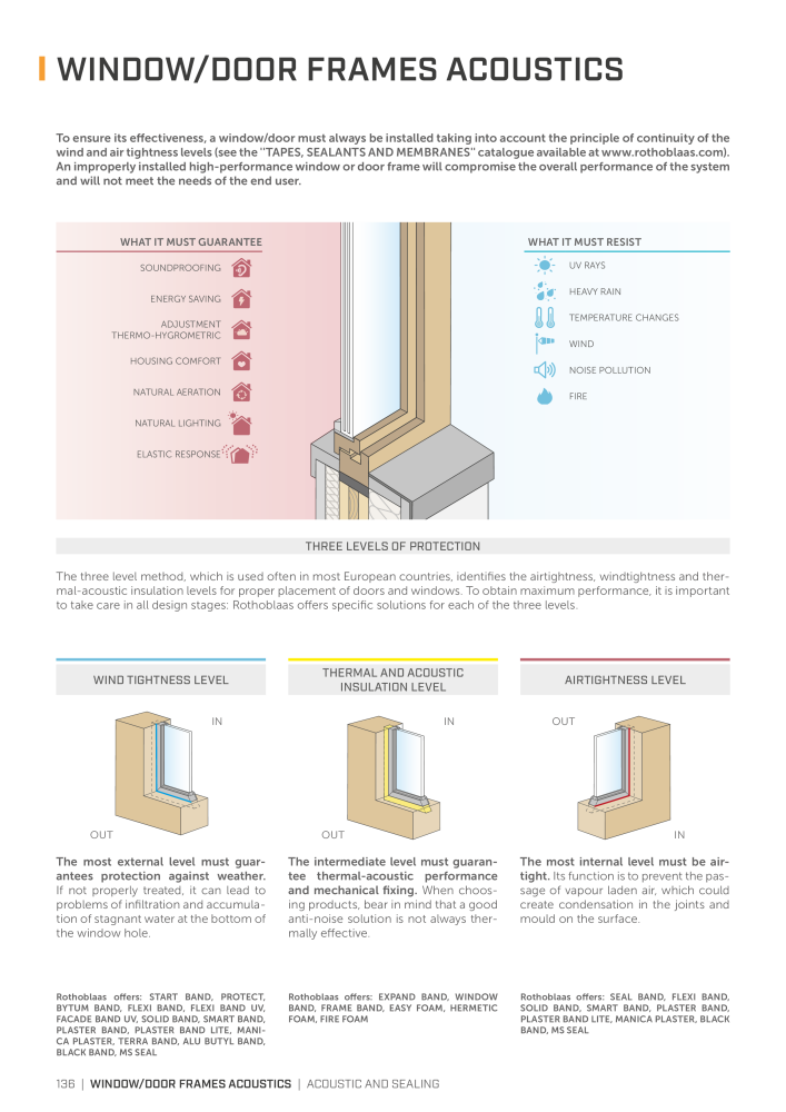 Rothoblaas - Soundproofing Solutions NO.: 20241 - Page 134