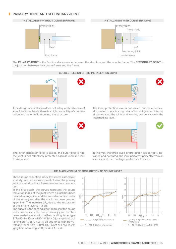 Rothoblaas - Soundproofing Solutions NR.: 20241 - Seite 135