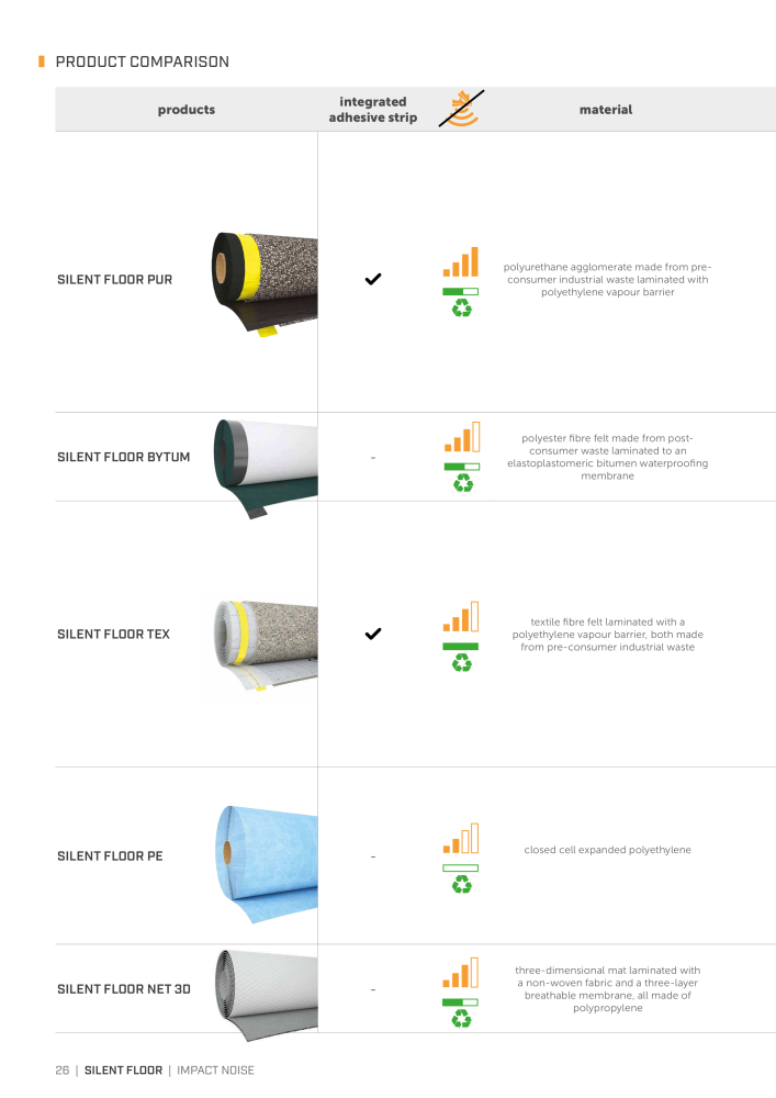 Rothoblaas - Soundproofing Solutions n.: 20241 - Pagina 24