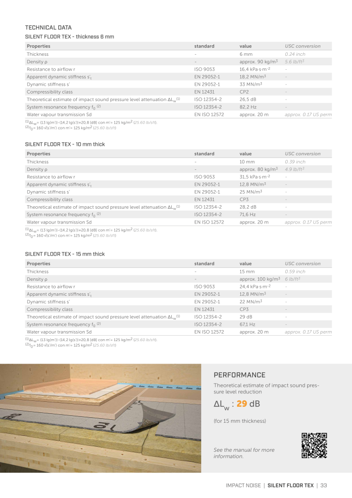 Rothoblaas - Soundproofing Solutions NR.: 20241 - Seite 31