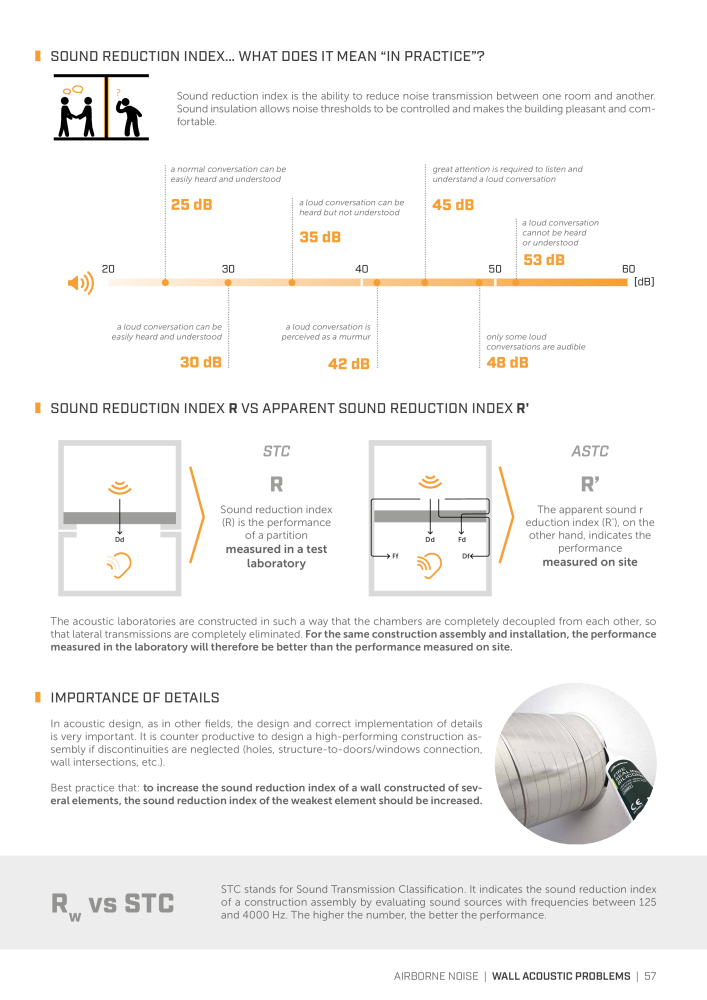Rothoblaas - Soundproofing Solutions Nb. : 20241 - Page 55
