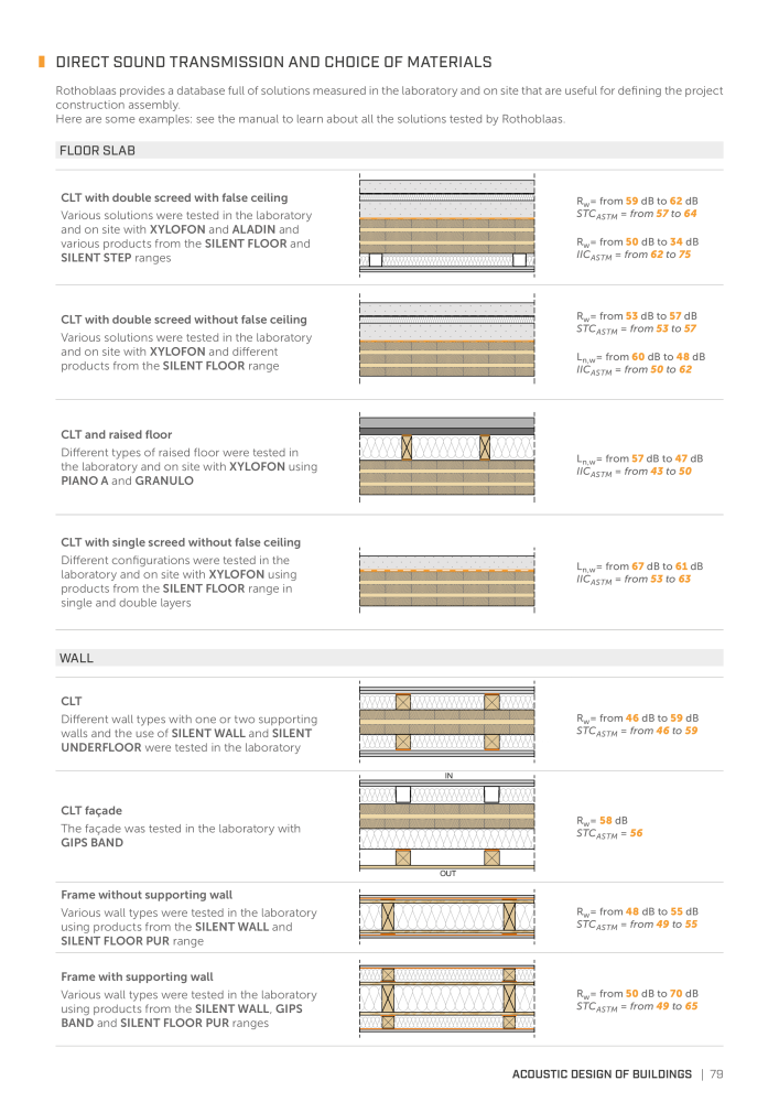 Rothoblaas - Soundproofing Solutions NEJ.: 20241 - Sida 77