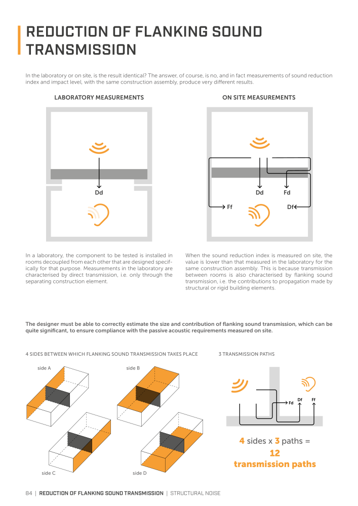 Rothoblaas - Soundproofing Solutions NEJ.: 20241 - Sida 82