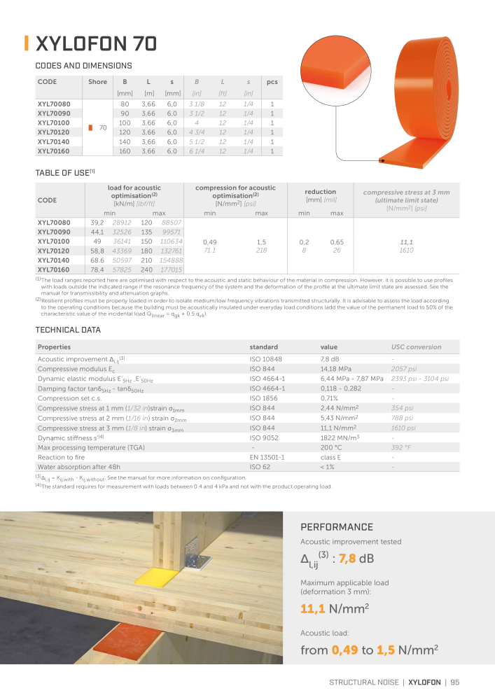 Rothoblaas - Soundproofing Solutions n.: 20241 - Pagina 93