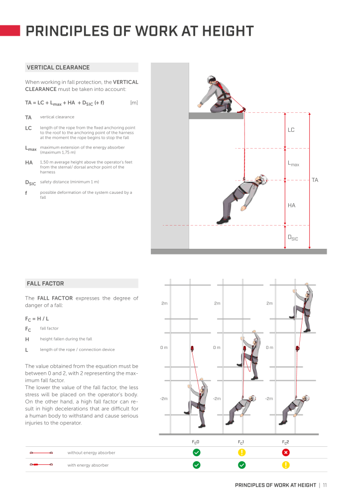 Rothoblaas - Fall Protection NO.: 20242 - Page 11