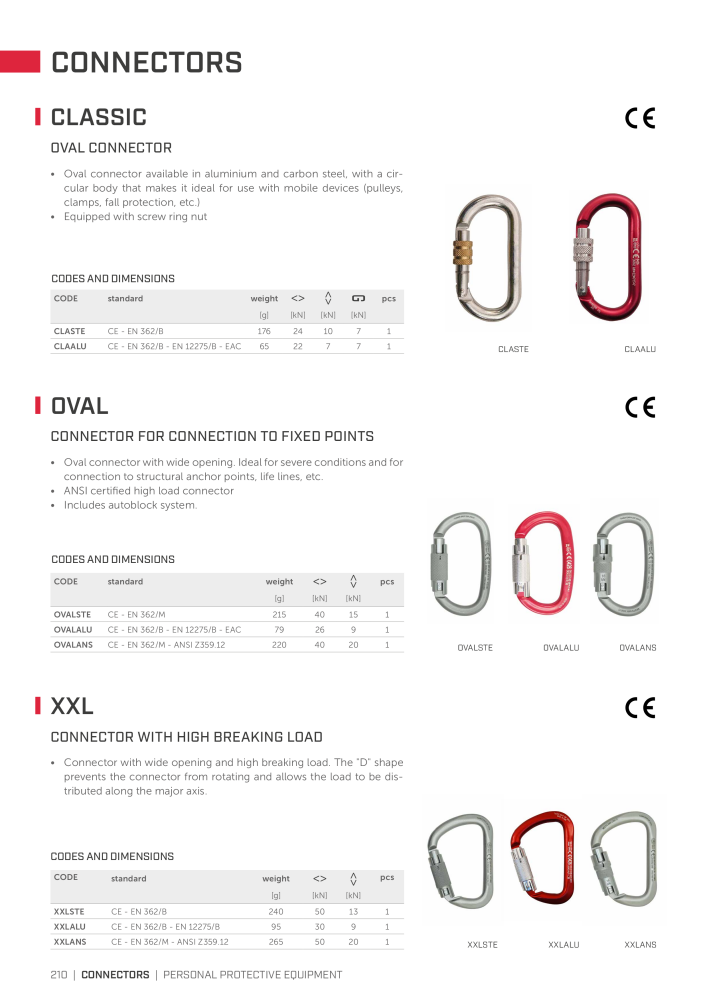 Rothoblaas - Fall Protection Nb. : 20242 - Page 210