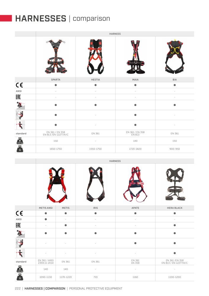 Rothoblaas - Fall Protection NR.: 20242 - Seite 222