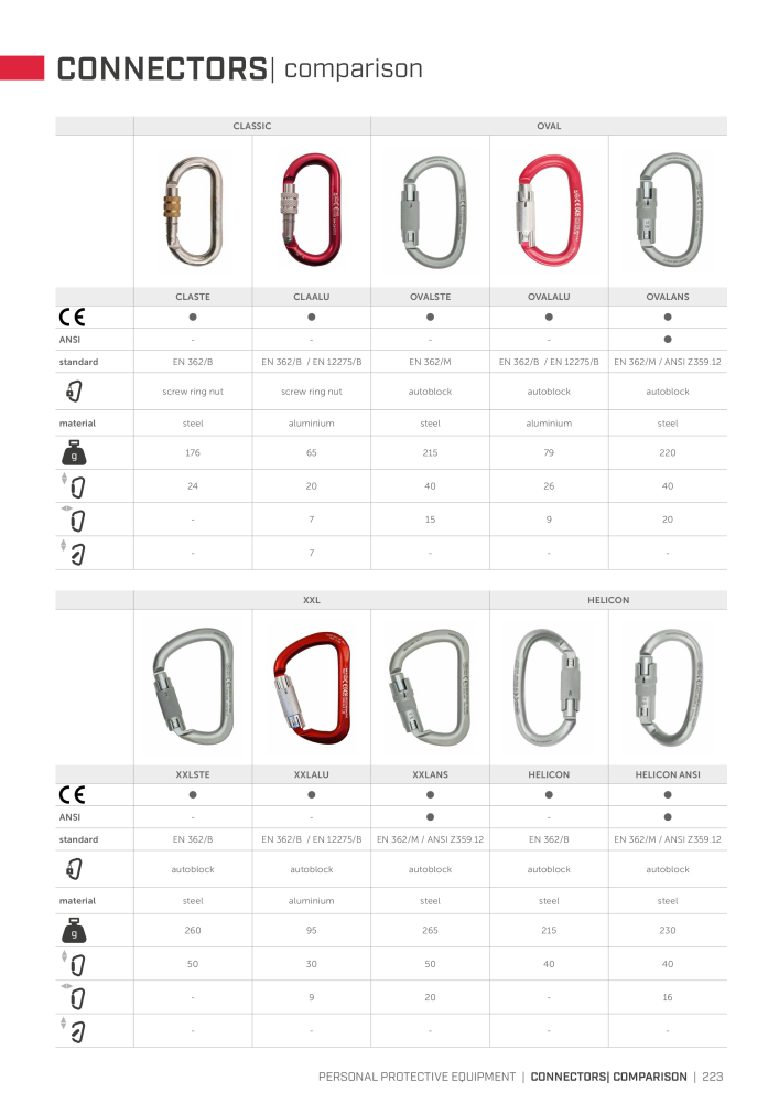 Rothoblaas - Fall Protection NO.: 20242 - Page 223