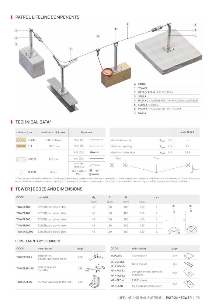 Rothoblaas - Fall Protection NR.: 20242 - Seite 23