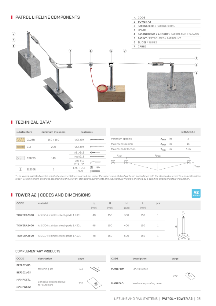 Rothoblaas - Fall Protection NO.: 20242 - Page 25