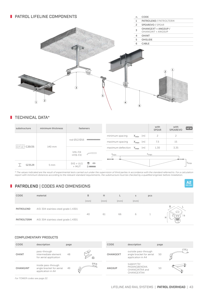 Rothoblaas - Fall Protection Nº: 20242 - Página 43