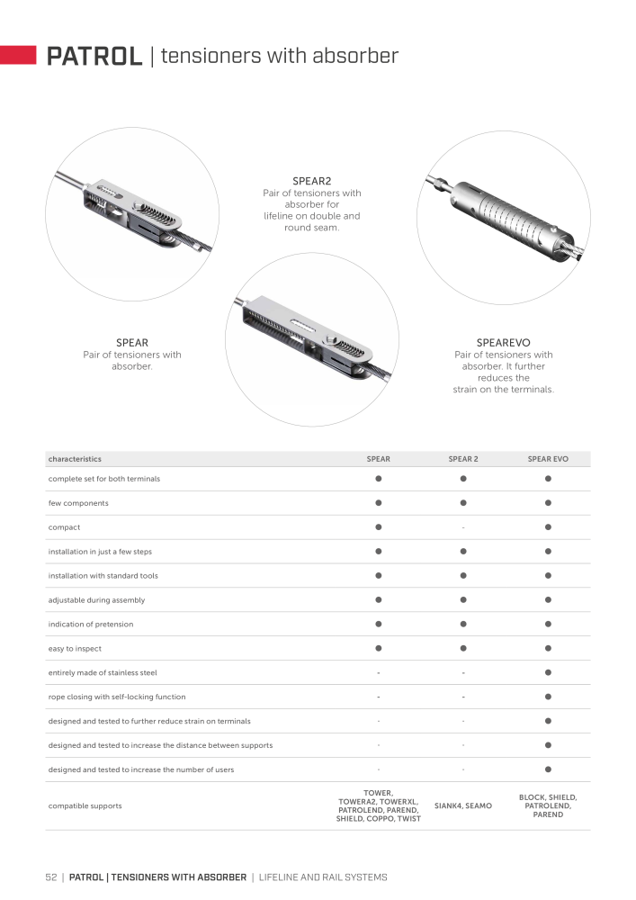 Rothoblaas - Fall Protection Nb. : 20242 - Page 52