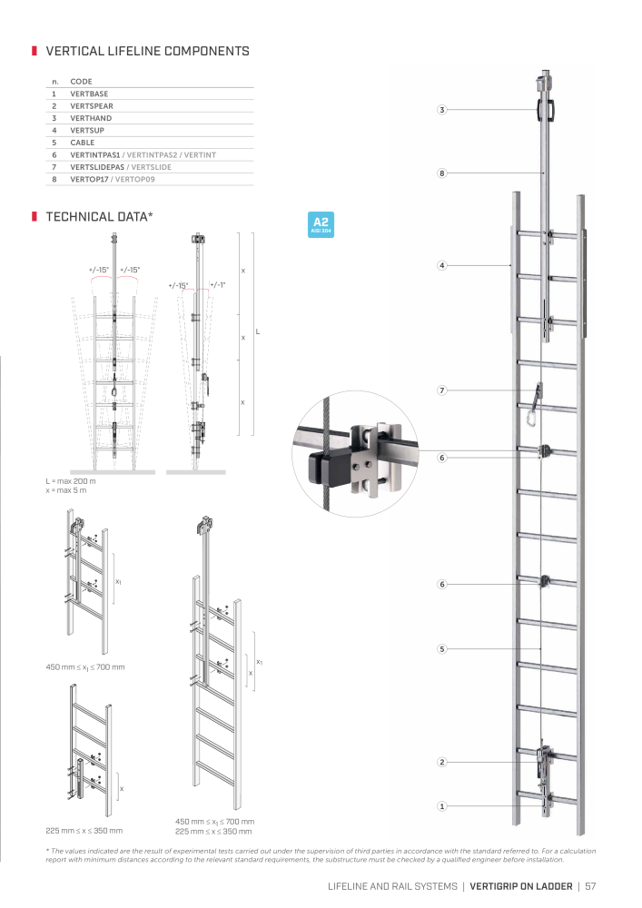 Rothoblaas - Fall Protection n.: 20242 - Pagina 57