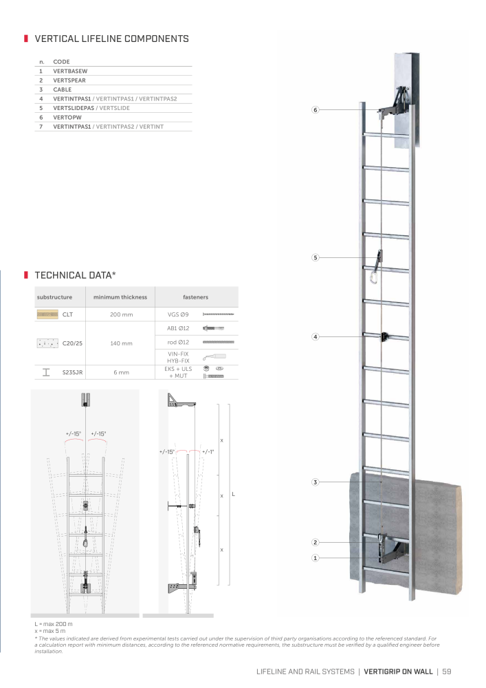 Rothoblaas - Fall Protection NO.: 20242 - Page 59