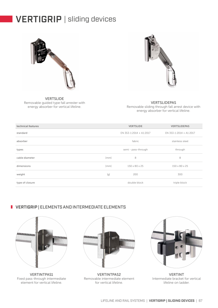 Rothoblaas - Fall Protection Nb. : 20242 - Page 67