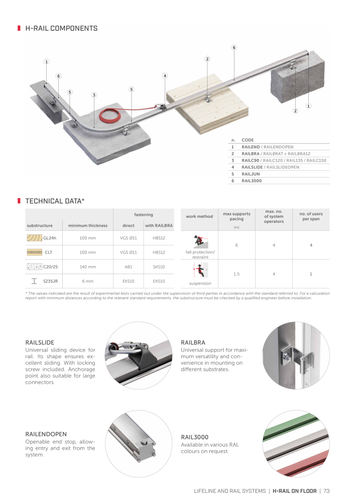 Rothoblaas - Fall Protection Nb. : 20242 - Page 73