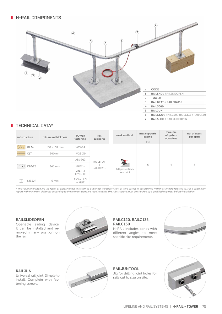 Rothoblaas - Fall Protection n.: 20242 - Pagina 75