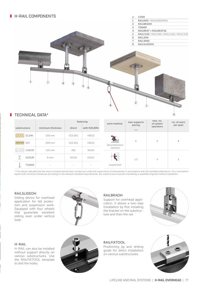 Rothoblaas - Fall Protection NO.: 20242 - Page 77