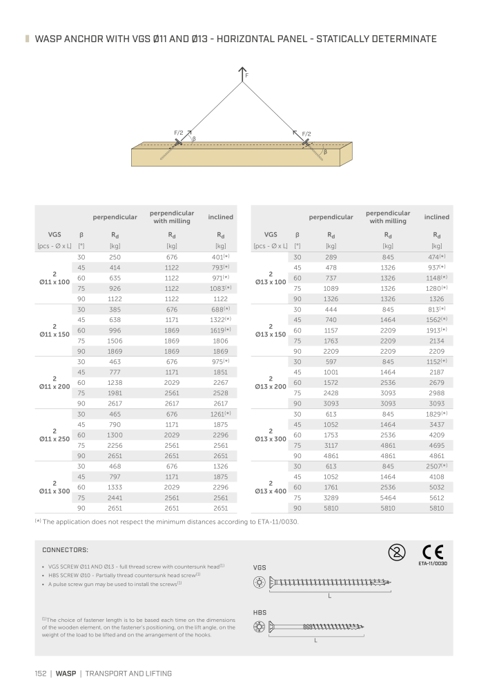 Rothoblaas - Timber Construction NO.: 20243 - Page 152