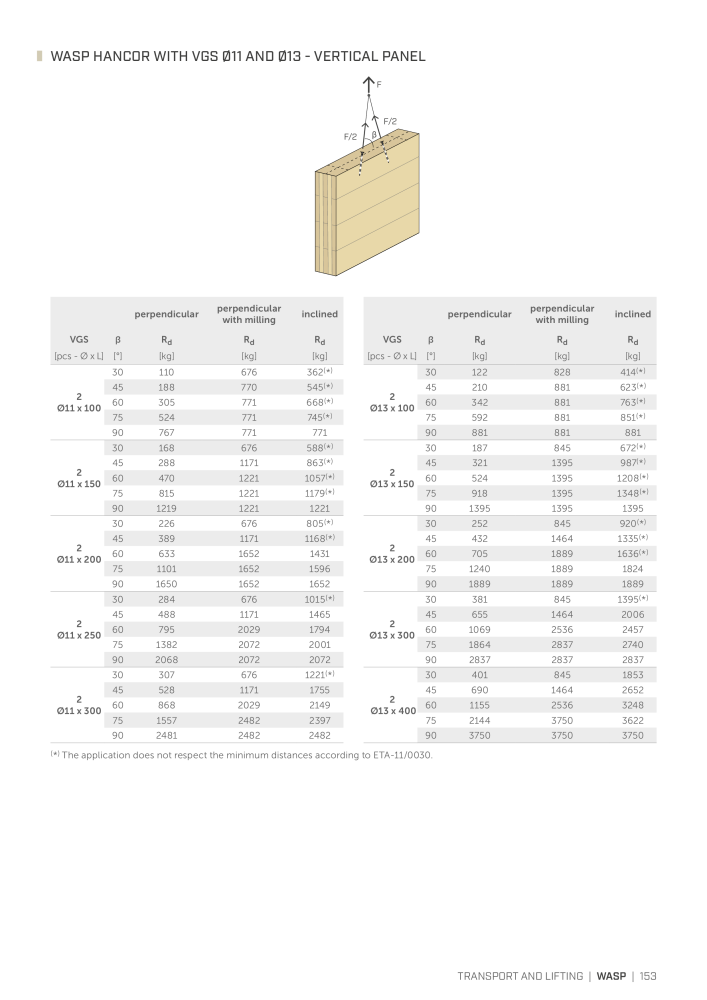 Rothoblaas - Timber Construction Nb. : 20243 - Page 153