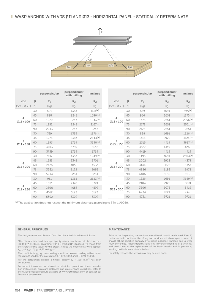 Rothoblaas - Timber Construction NR.: 20243 - Pagina 154