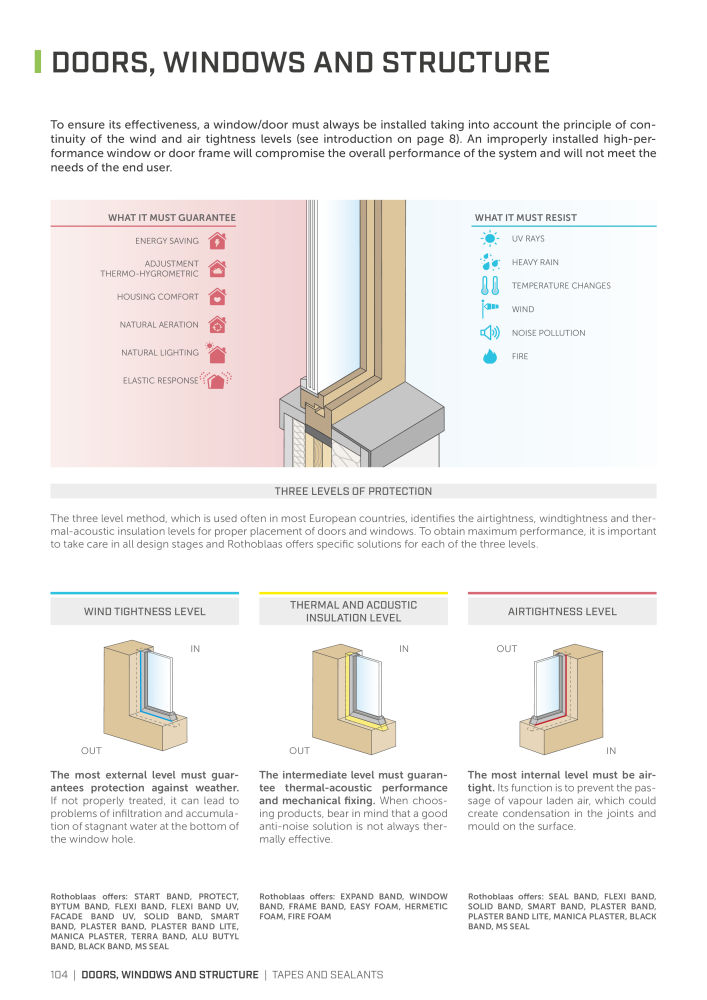 Rothoblaas - Tapes, Sealants and Membranes Nº: 20245 - Página 104