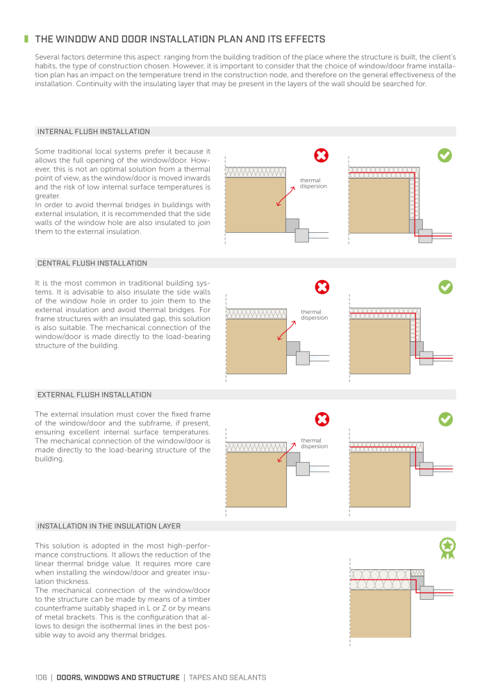 Rothoblaas - Tapes, Sealants and Membranes NR.: 20245 - Pagina 106