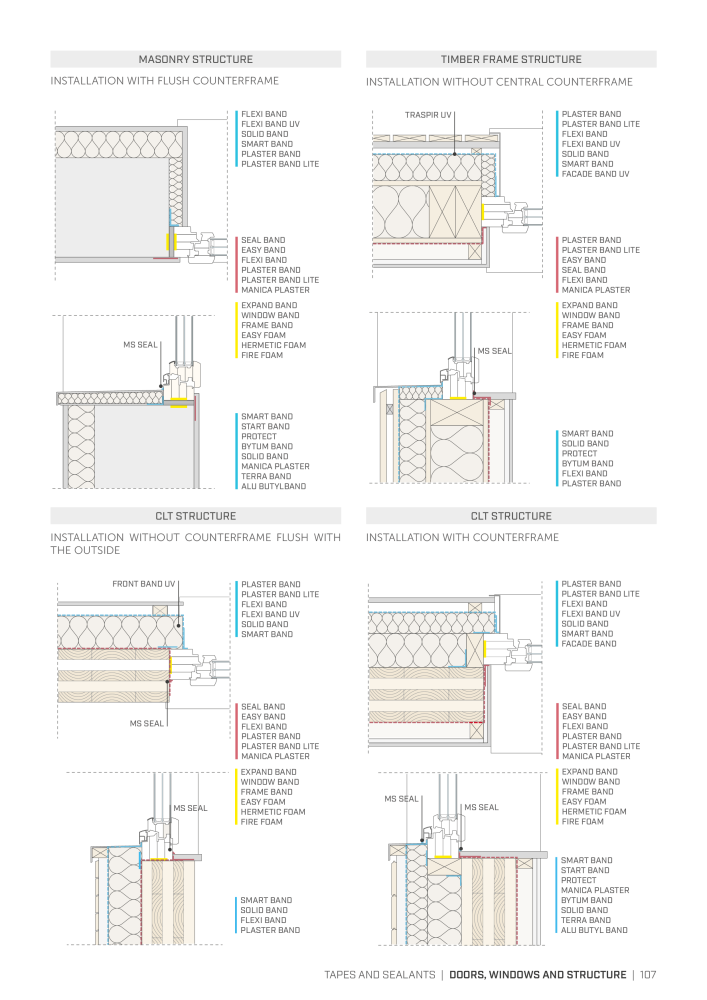 Rothoblaas - Tapes, Sealants and Membranes Nb. : 20245 - Page 107