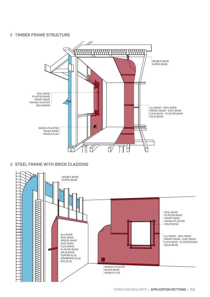 Rothoblaas - Tapes, Sealants and Membranes Nb. : 20245 - Page 159