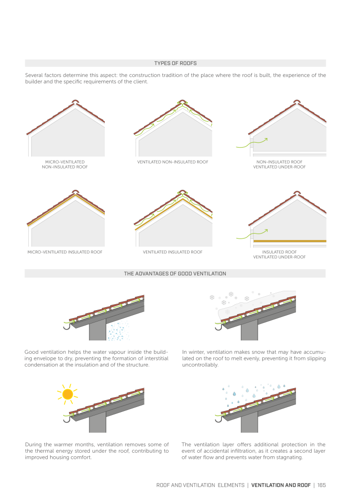 Rothoblaas - Tapes, Sealants and Membranes NR.: 20245 - Pagina 165