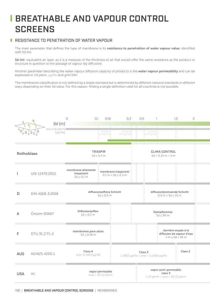 Rothoblaas - Tapes, Sealants and Membranes NR.: 20245 - Seite 196