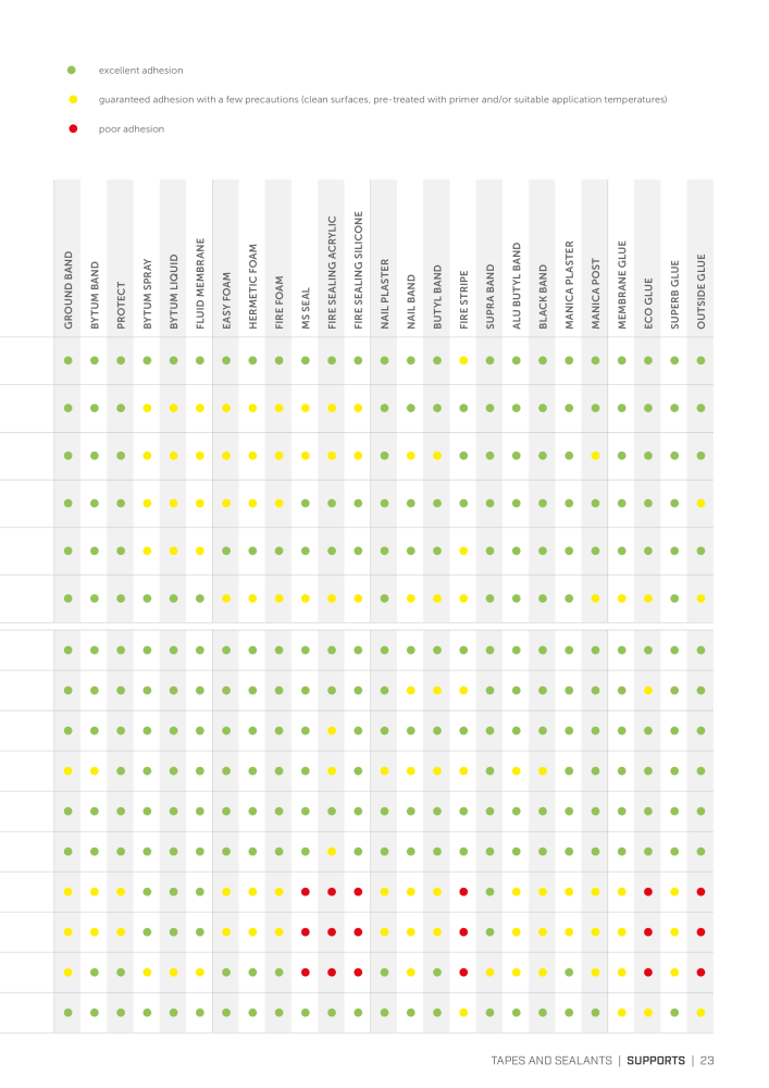 Rothoblaas - Tapes, Sealants and Membranes NR.: 20245 - Side 23