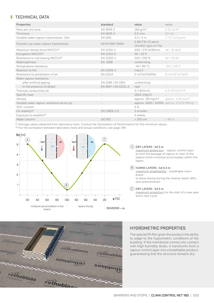 Rothoblaas - Tapes, Sealants and Membranes NO.: 20245 - Page 233