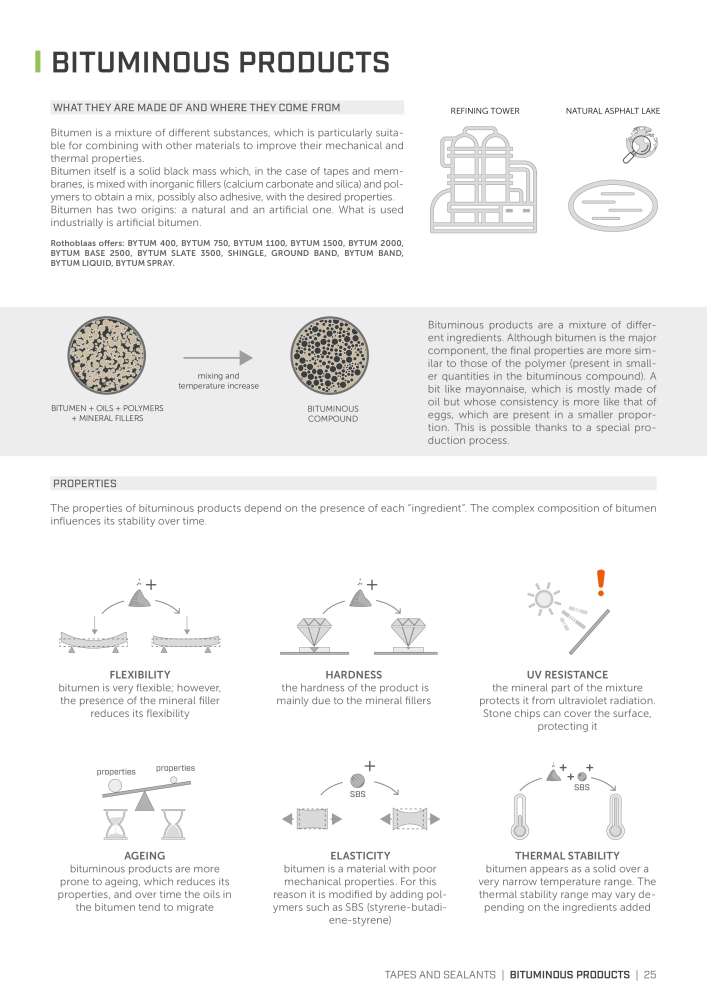 Rothoblaas - Tapes, Sealants and Membranes NR.: 20245 - Pagina 25